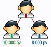 marketingterv